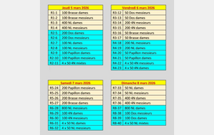 XXXI e Championnats de France N1 Hiver Open - Maîtres